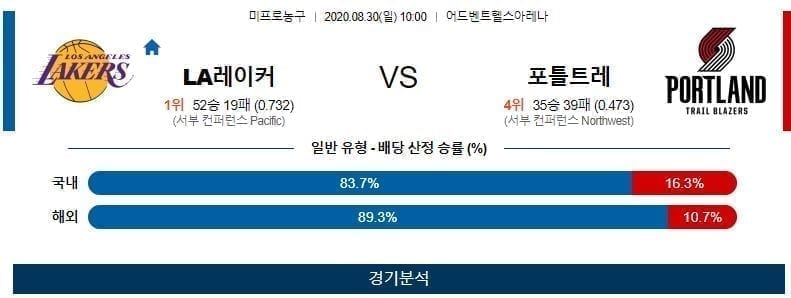 LA레이커스 포틀랜드 농구분석