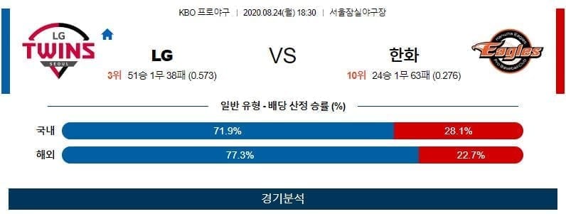 LG트윈스 한화이글스 야구분석