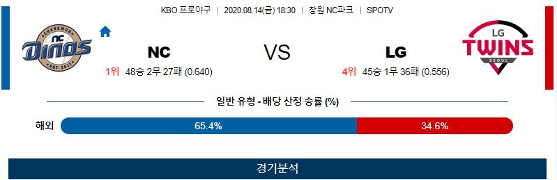 NC LG 8월14일 야구 토토픽