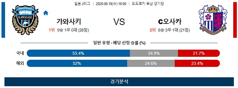 가와사키 세레소오사카 축구분석