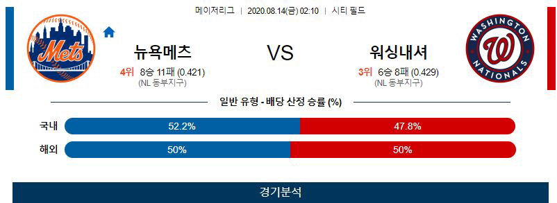 8월14일 MLB 뉴욕메츠 워싱턴 토토픽 스포츠분석