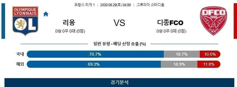 리옹 디종 축구분석