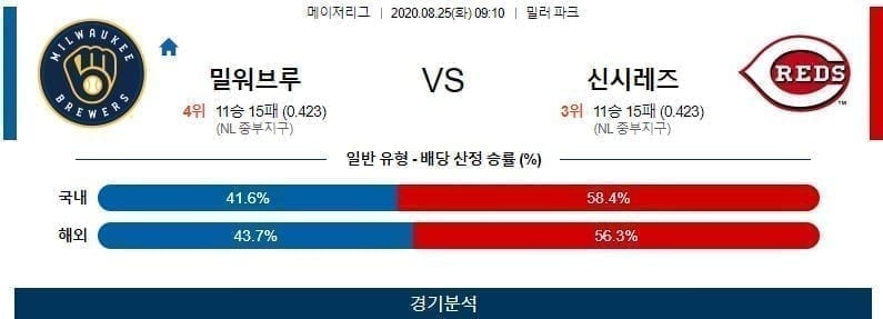 밀워키 신시내티 야구분석