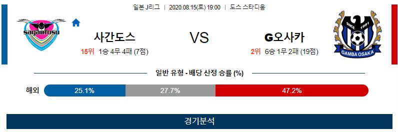 사간도스 감바오사카 축구 토토픽