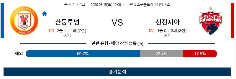 산둥 선전 축구 스포츠분석