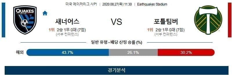 산호세 포틀랜드 축구분석