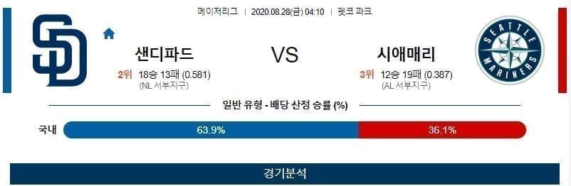 샌디에이고 시애틀 야구분석