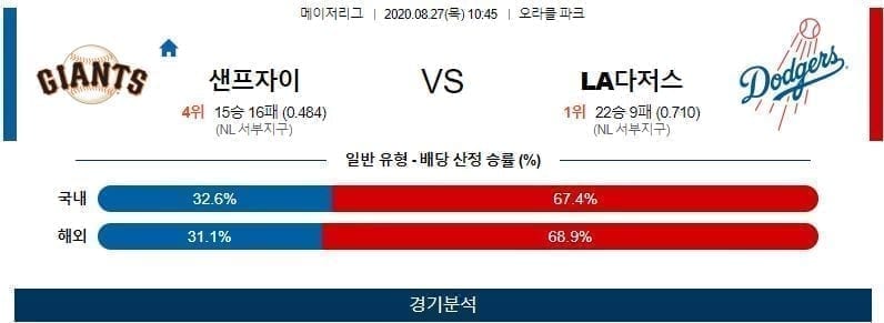 샌프란시스코 LA다저스 야구분석