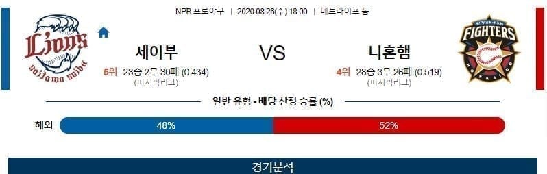 세이부 니혼햄 야구분석