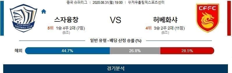 스좌장융창 허베이화샤 축구분석