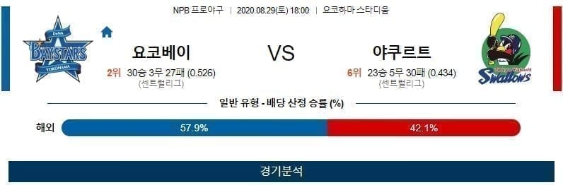 요코하마 야쿠르트 야구분석