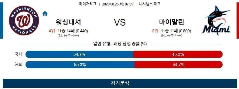 워싱턴 마이애미 스포츠분석