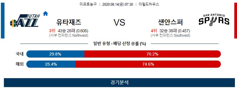 유타재즈 샌안토니오 농구 토토픽