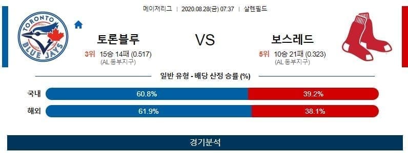 토론토 보스턴 야구분석