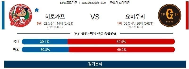 9월29일 히로카프 요미우리