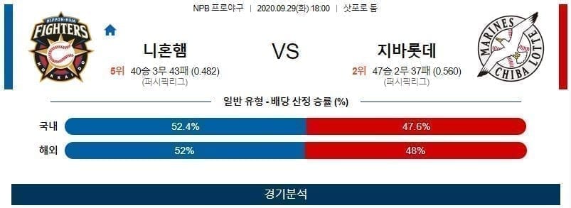 9월29일 니혼햄 지바롯데