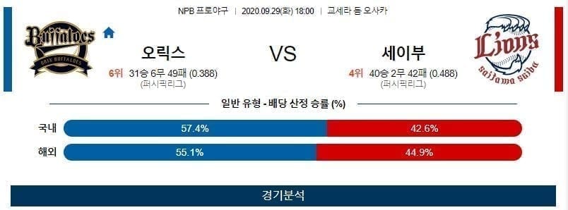 9월29일 오릭스 세이부