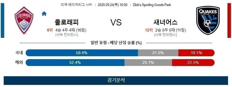 9월24일 콜로라도 산호세 축구분석