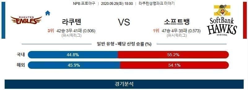 9월29일 라쿠텐 소프트뱅