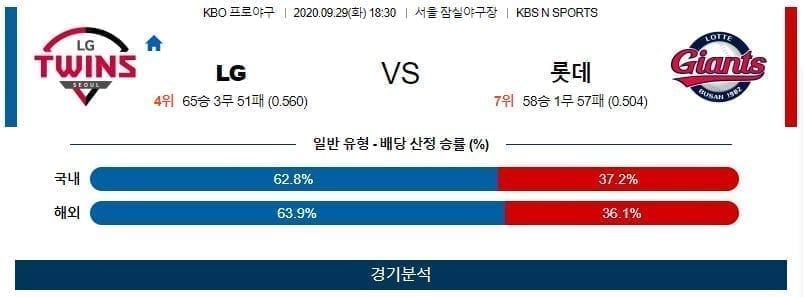 9월29일 LG 롯데