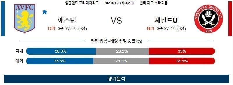 9월21일 애스턴 셰필드U