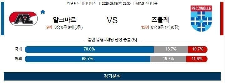 9월19일 알크마르 즈볼레