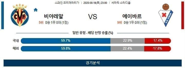 9월19일 비야레알 에이바르