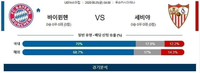 9월25일 바이뮌헨 세비야