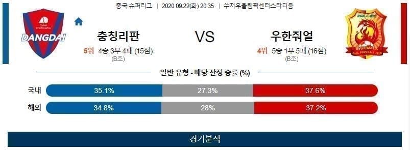 9월22일 충칭리판 우한줘얼