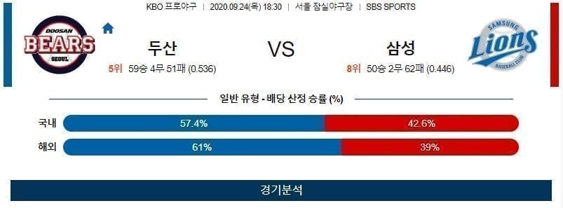 9월24일 두산 삼성