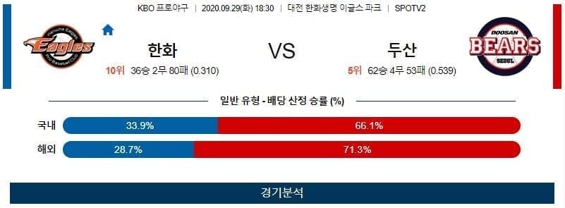 9월29일 한화 두산