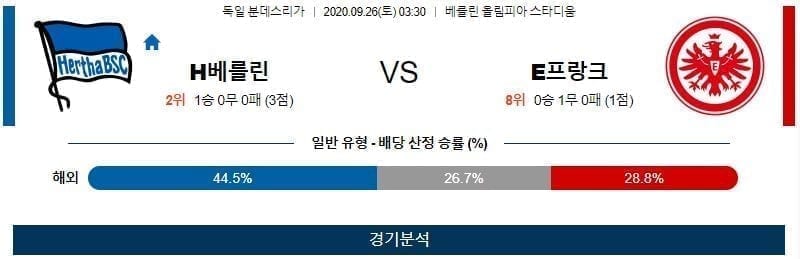 9월26일 헤르타 프랑크푸 독일 축구