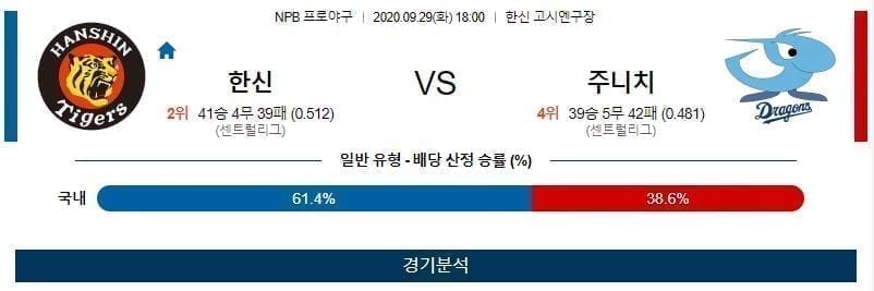 9월29일 한신 주니치