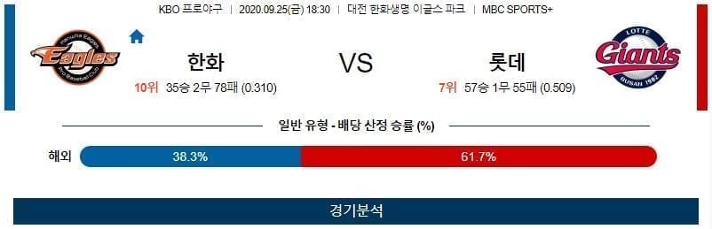 9월25일 한화 롯데 야구