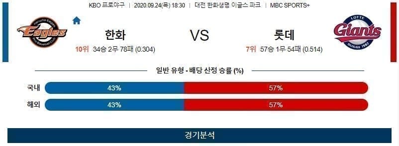 9월24일 한화 롯데