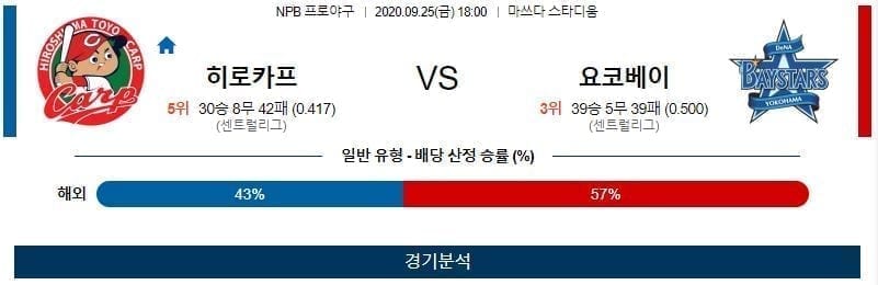 9월25일 히로시마 요코하마