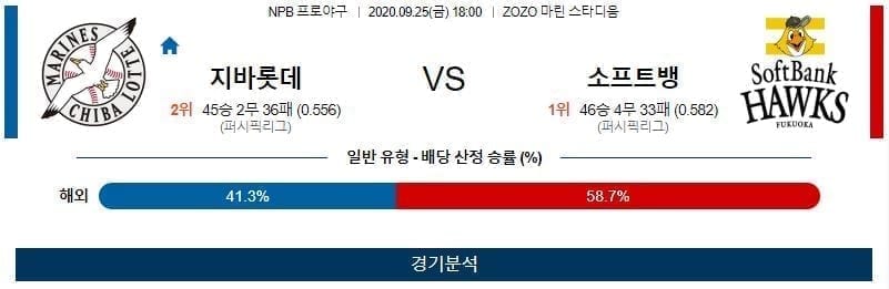 9월25일 지바롯데 소프트뱅