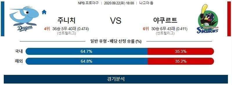 9월22일 주니치 야쿠르트