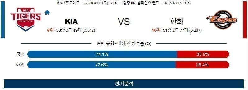 KIA타이거즈 한화 야구