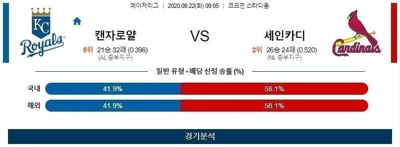 9월22일 캔자스 세인트 야구