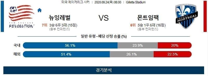 9월24일 뉴잉글랜드 몬트리올