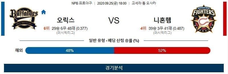 9월25일 오릭스 니혼햄 일본야구