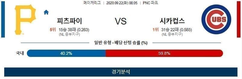 9월22일 피츠버그 시카고