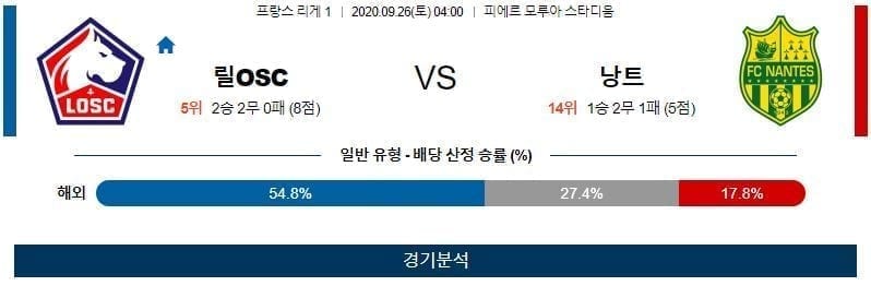 9월26일 릴 낭트 프랑스 축구