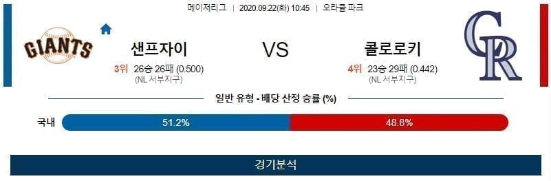 9월22일 샌프란 콜로라도