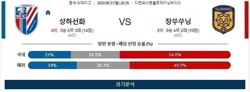 9월21일 상하선화 장쑤쑤닝