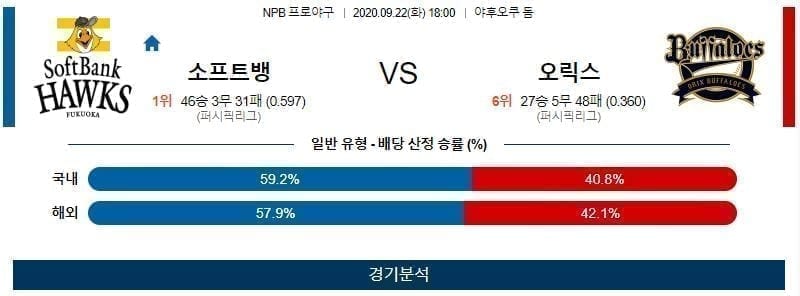 9월22일 소프트뱅 오릭스