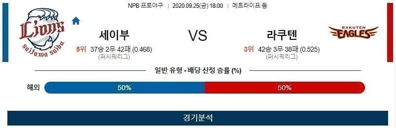 9월25일 세이부 라쿠텐