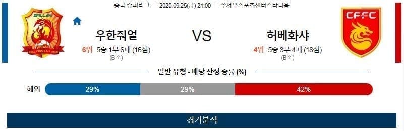 9월25일 우한 허베이