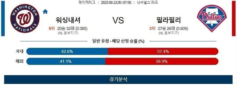 9월22일 워싱턴 필라델피아